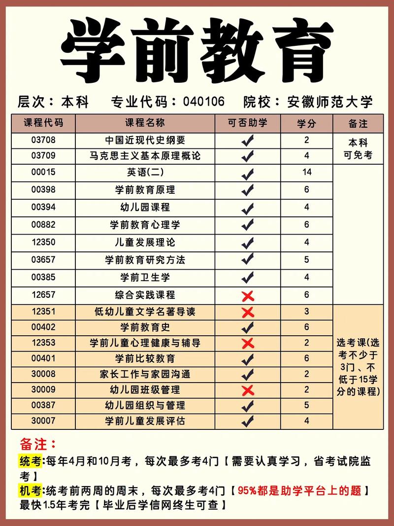安徽自考主考院校及专业有哪些(安徽自考英语本科是哪个主考院校啊谢谢)