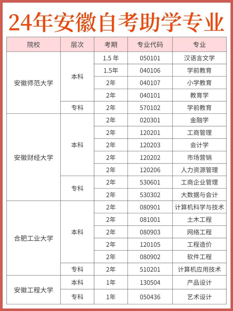 安徽自考什么专业最简单,安徽自考可以选择什么学校