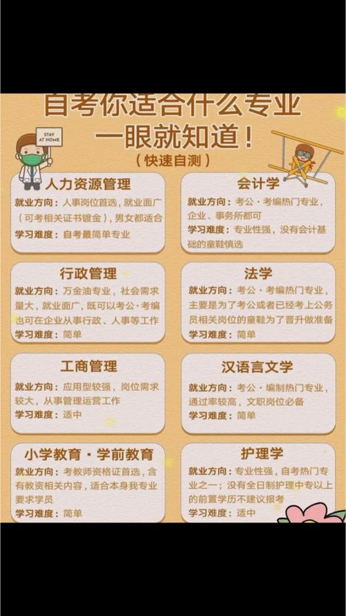 自考如何选择专业知乎考试?自考怎么选专业??