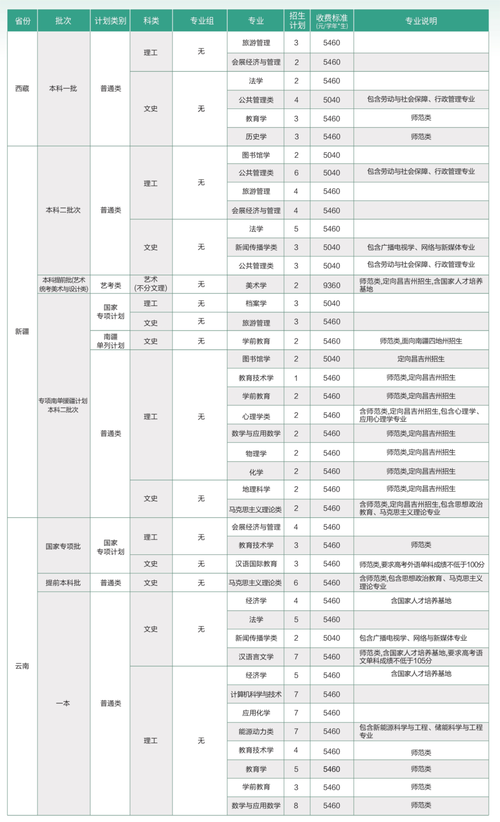 成考福建师范大学怎么缴费?福建师范大学成考招生简章?