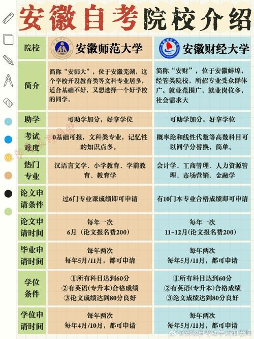 合肥有哪些学校可以自考,合肥自考教育机构排名