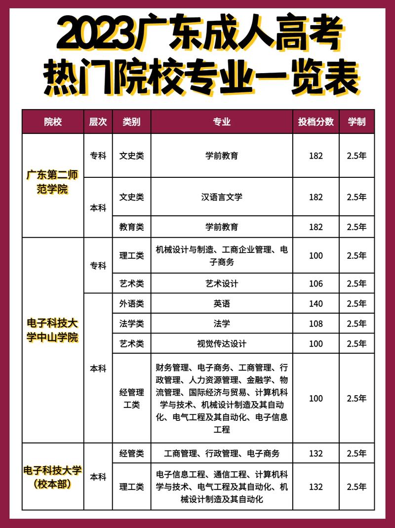 广东成考多少人能考上大学,广东成考多少人能考上大学本科