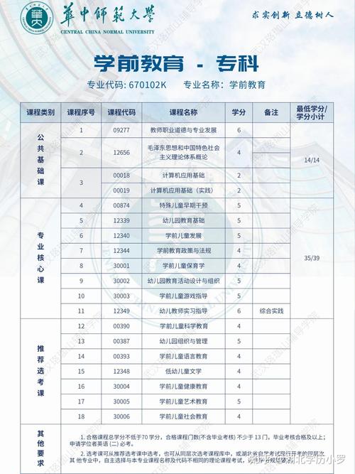 30岁的女人自考什么专业(30岁宝妈想自考报什么专业比较好)
