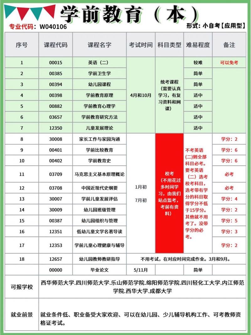小自考的专业有哪些,小自考的专业有哪些科目?