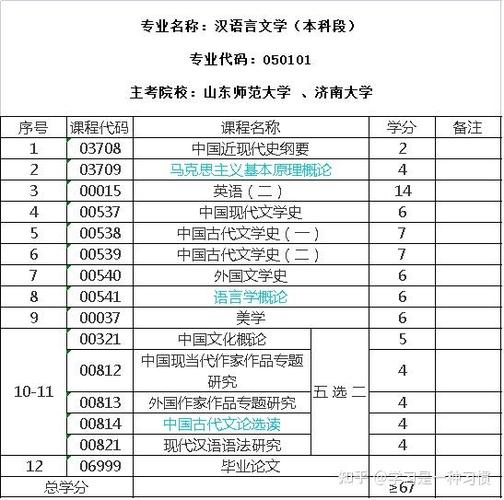 自考公共专业选修怎么考试(自考专业的选修课怎么考)