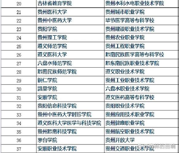可以成考本科的学校有哪些(成人高考本科都有哪些学校)
