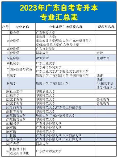广东省有哪些自考专业(广东自考有哪些专业)