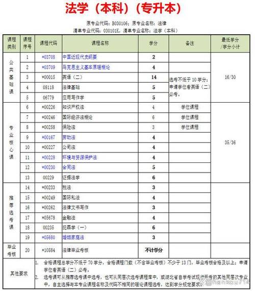 自考本科考哪些专业好点(自考本科哪些专业好)