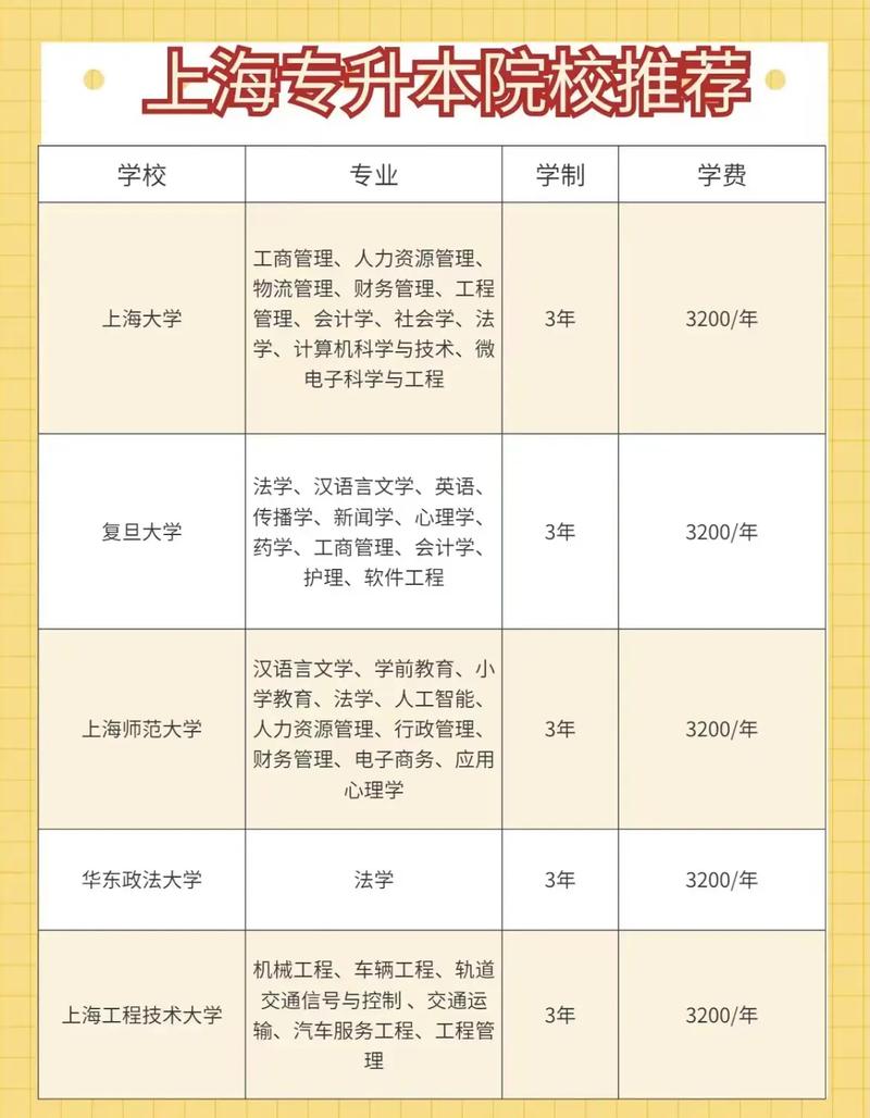 成考专接本能报考什么专业?成人高等教育专接本?