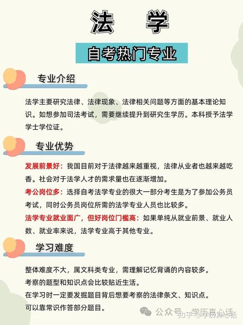 自考法律专业要多少门,自考法律专业课?