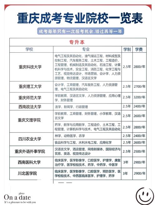 重庆成考本科有哪些学校可以报的，重庆成考本科有哪些学校可以报的专业？