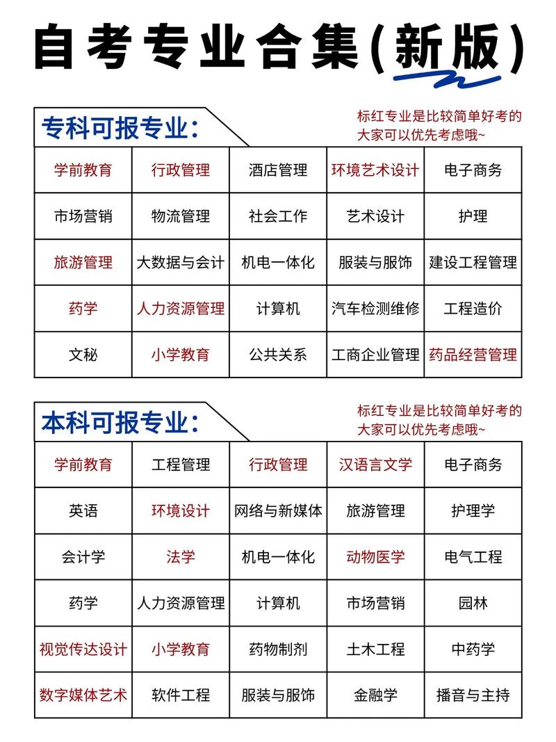 自考专科专业有什么专业，自考专科考什么专业比较好