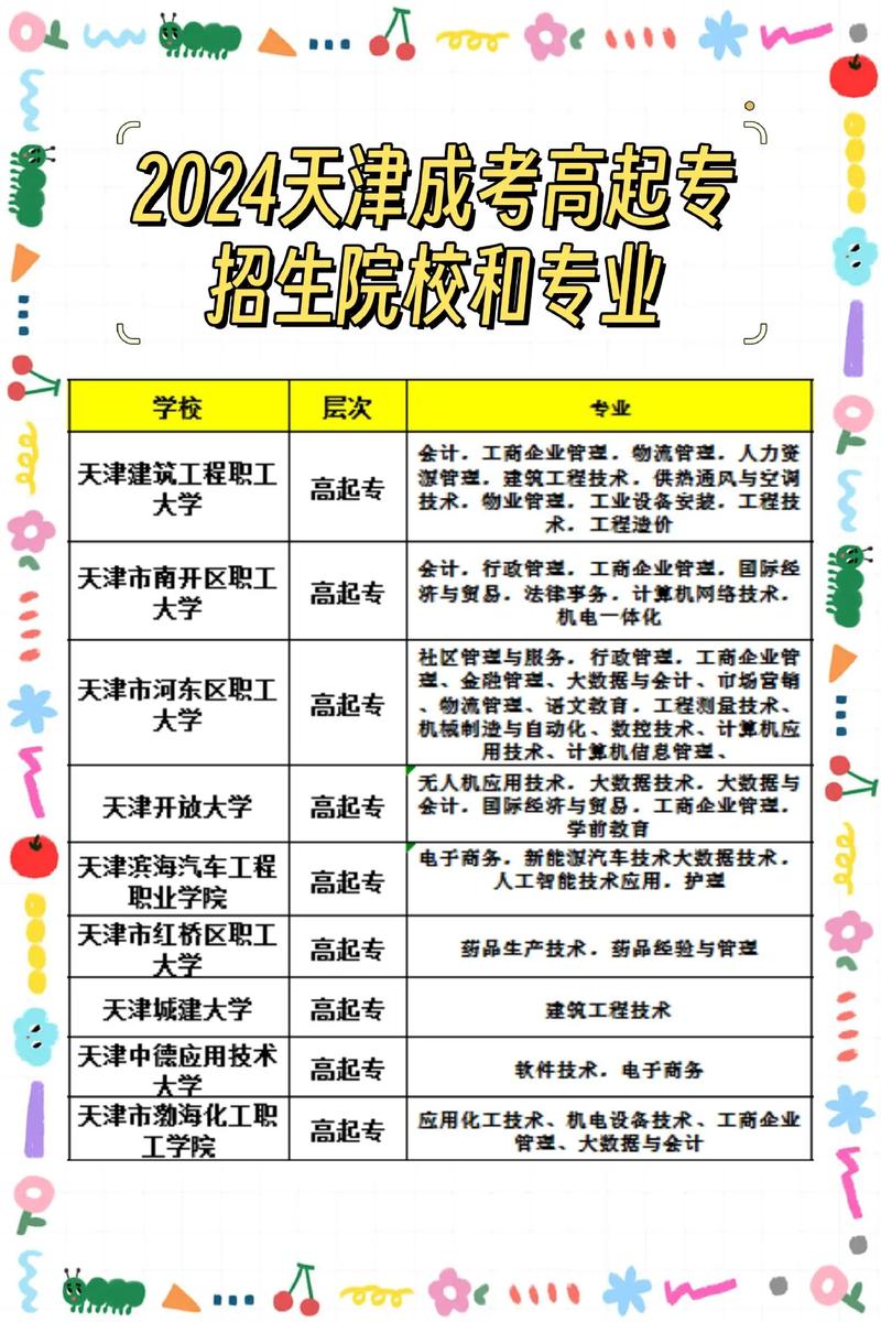 成考女生适合选哪些专业,成考选什么专业最实用女?