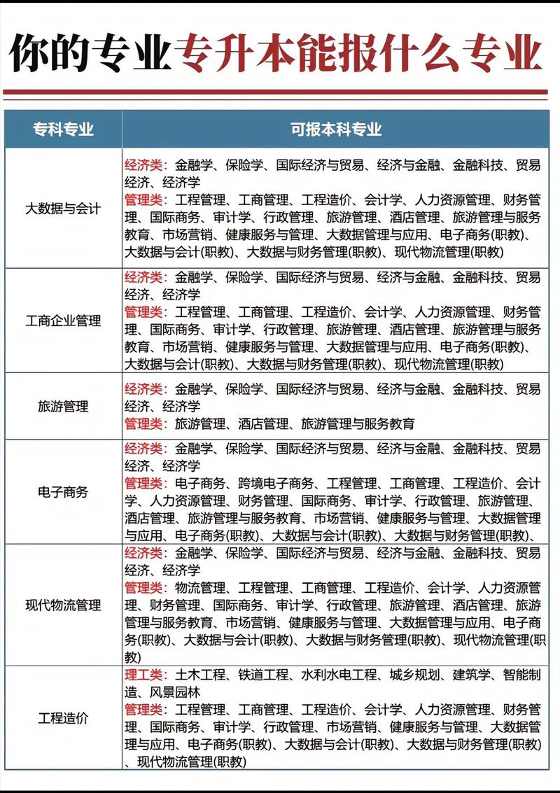 成考大专报读什么专业比较好,成考大专什么专业比较好?