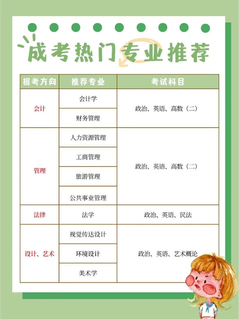永泰县成考专业有哪些,永泰县中专学校有哪些?