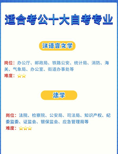 可以自考的大学有哪些专业好考(自考什么专业最容易通过)