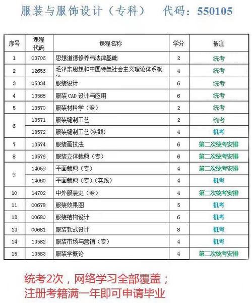 什么专业是自考简单的专科(自考大专最简单的专业是什么)