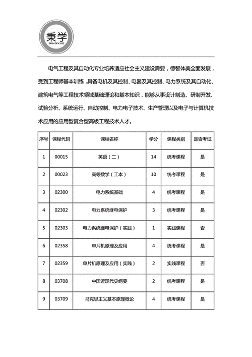 与焊接有关的自考专业有哪些(与焊接相关的专业有哪些)