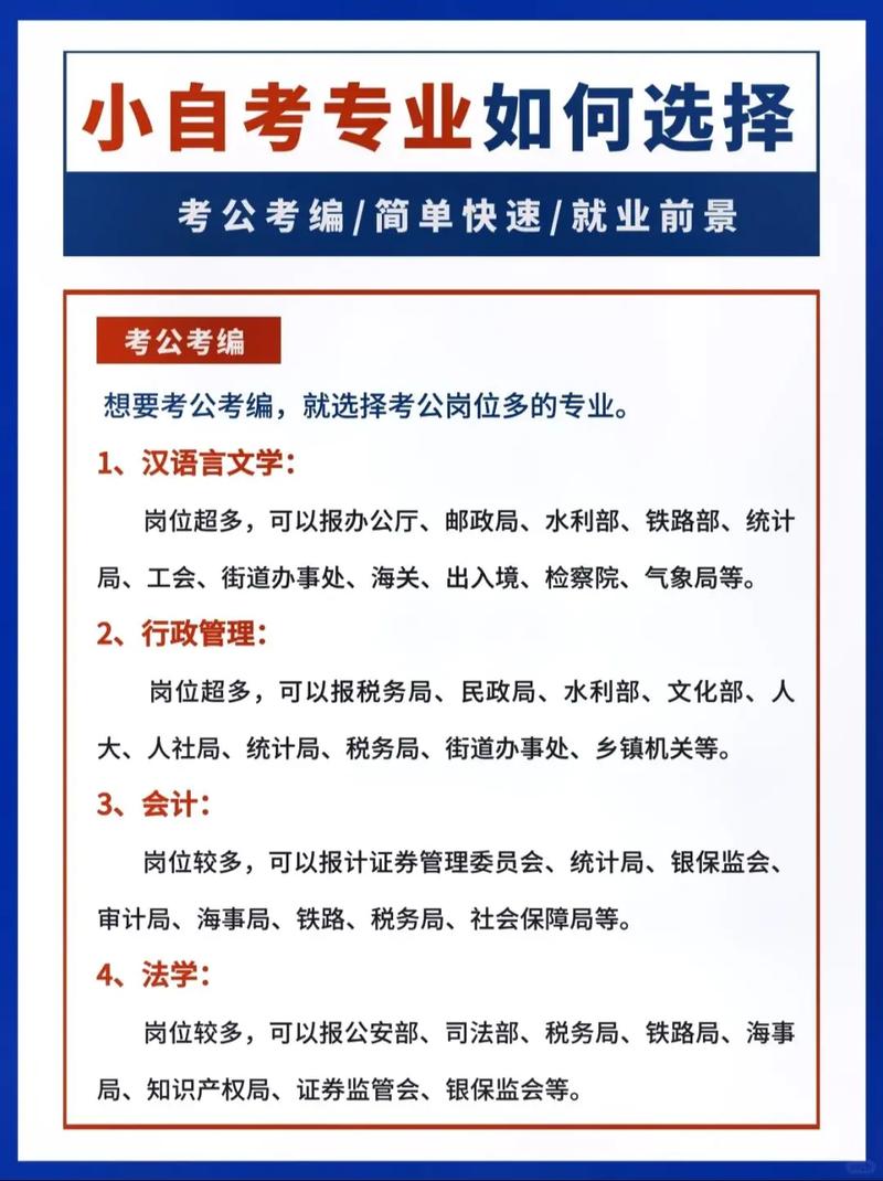 小自考今年有什么专业(小自考可以选择什么专业)