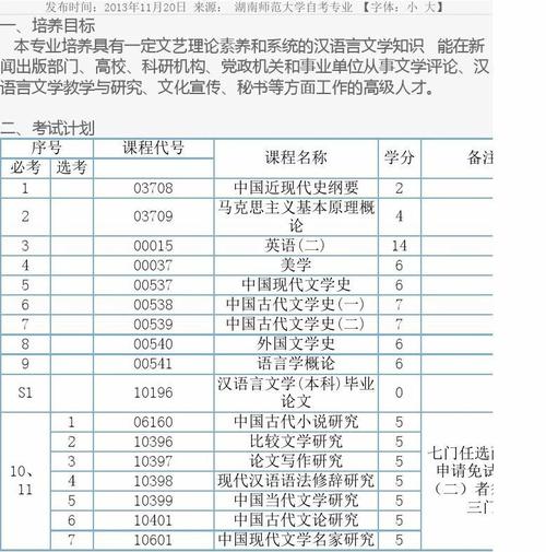 自考汉语专业有哪些科目(自考汉语言文学需要考哪些科目)