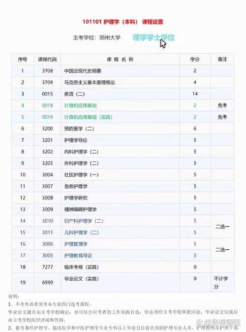 护理专业自考本科怎么考研的呢(自考本科护理学可以考研究生吗)