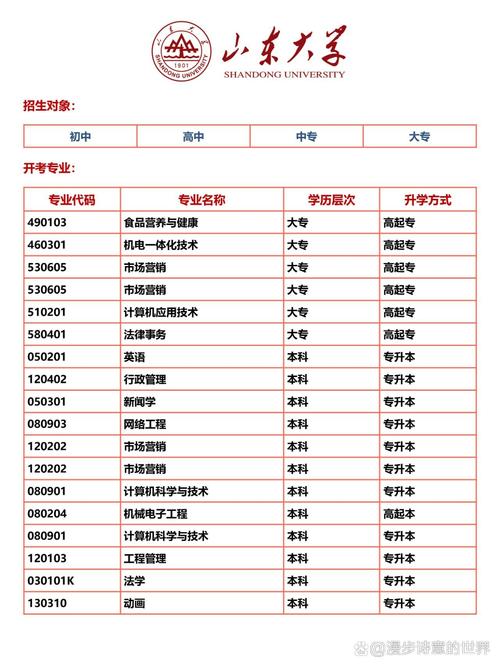 哪些大学可以自考法律专业(山东大学自考法学专业通过率高吗)