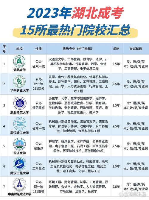 塔河县成考院校在哪里(函授学校地址填哪里)