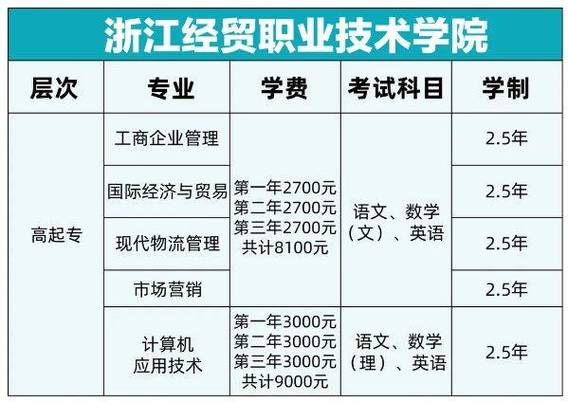 黄岩成考大专学校有哪些(浙江省成人高考有哪些学校)