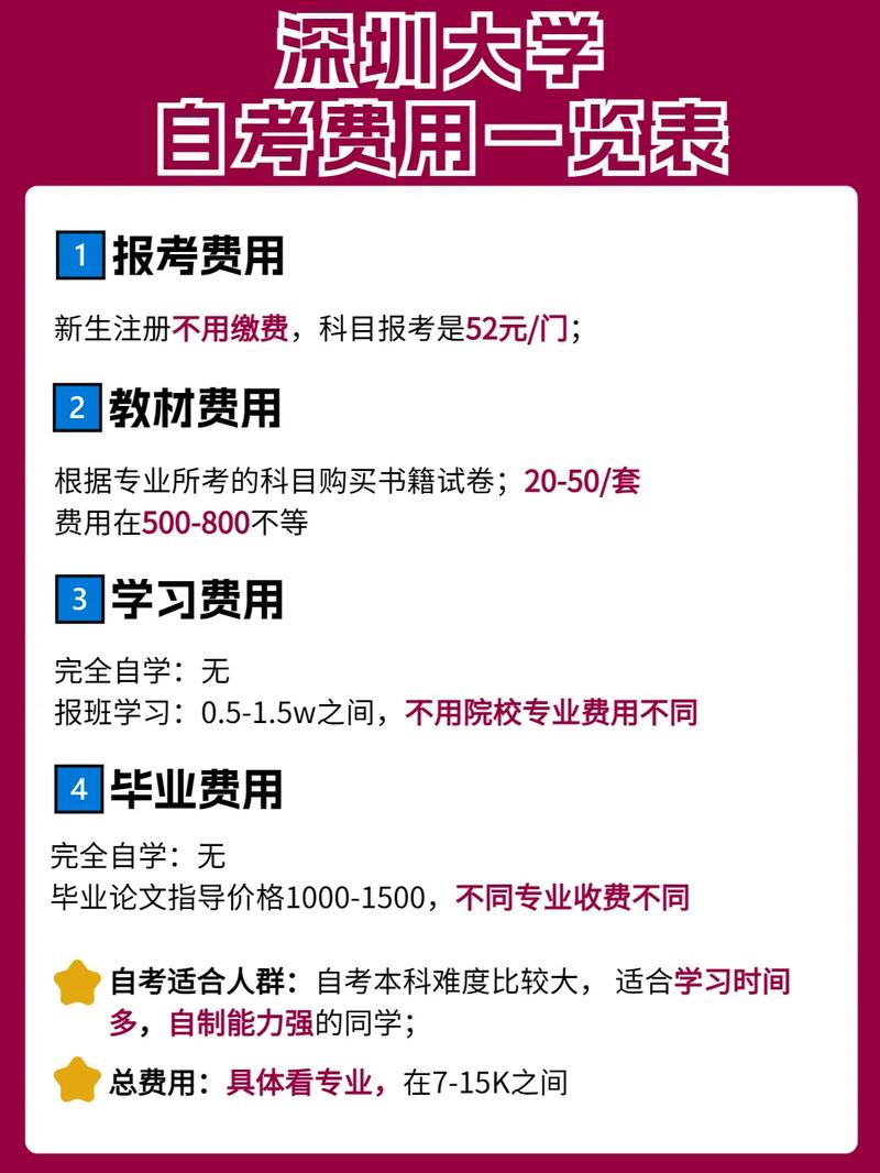 海南大学自考本科有哪些专业可选,海南大学自考招生官网?