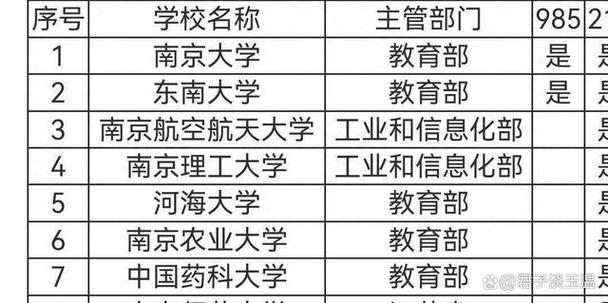 南京大学的自考专业是什么?南京大学自考属于什么学校?