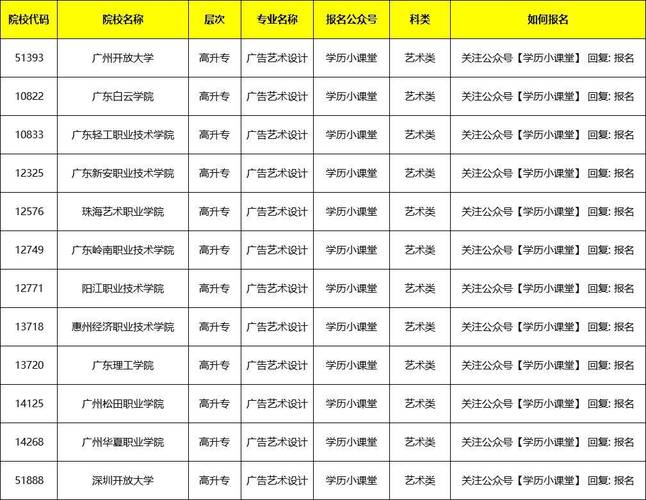 成考艺术专业都有哪些课程,成考艺术类专业