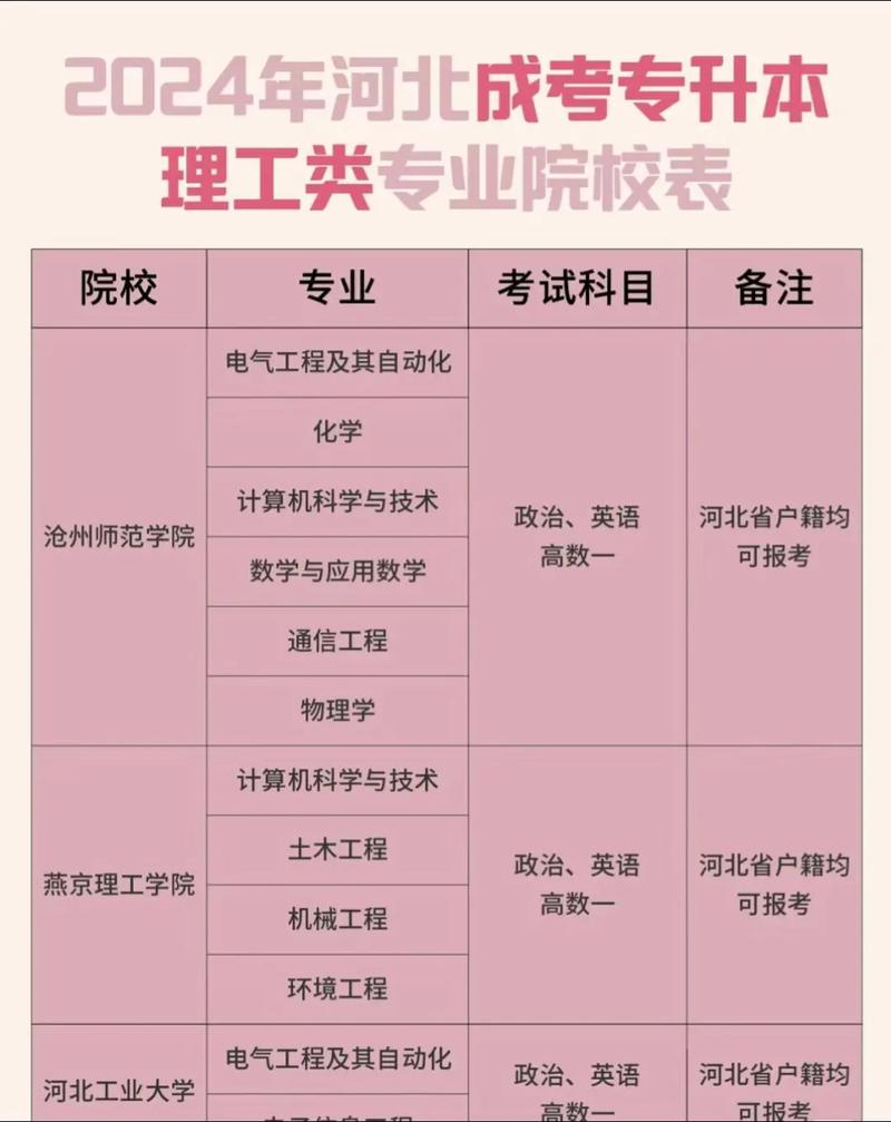 河北成考报专业怎么报,河北省成人高考专业?