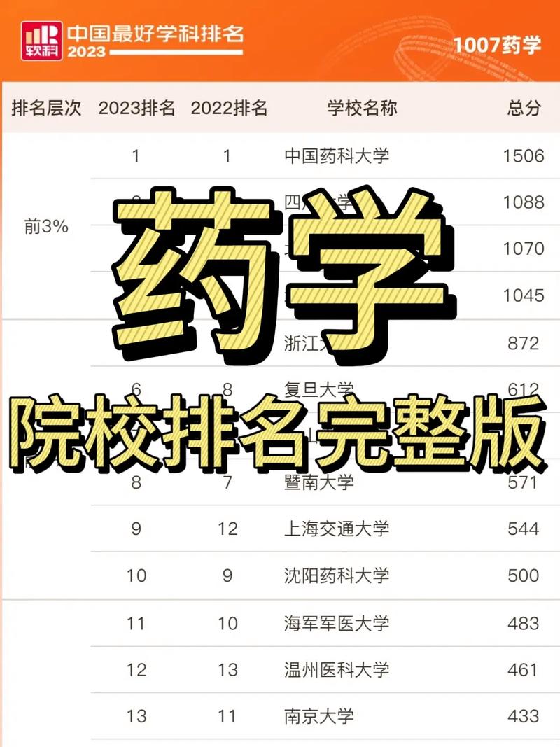 成考本科药学考研哪些学校(2023药学考研院校推荐)