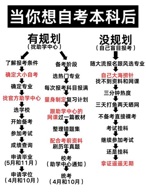 设计专业自考本科要学什么(自考艺术设计本科有哪些必考科目)