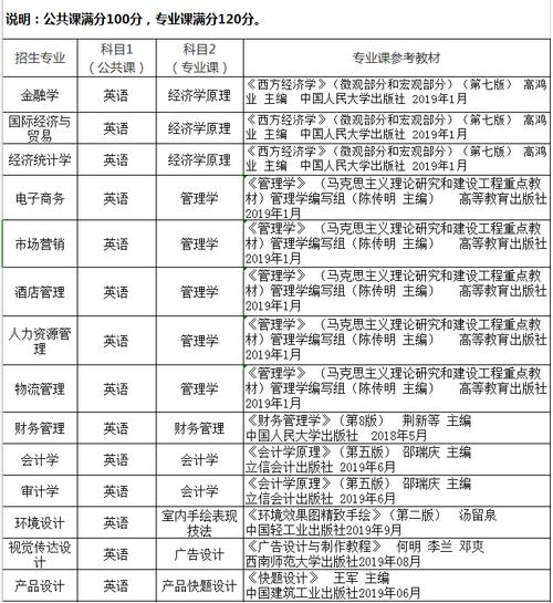 做装修的自考什么专业(学建筑装饰工程技术的专升本可以学什么专业)