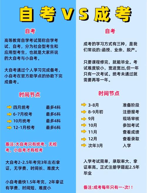 安庆自考成考有哪些专业?安徽安庆自考地点在哪里?