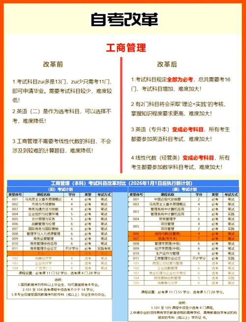 自考专业过渡是什么意思，自考过渡期满了还能转出吗？