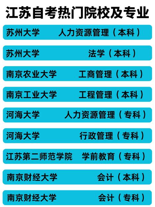 苏州市自考专业都有哪些,苏州市自考专业都有哪些学校?