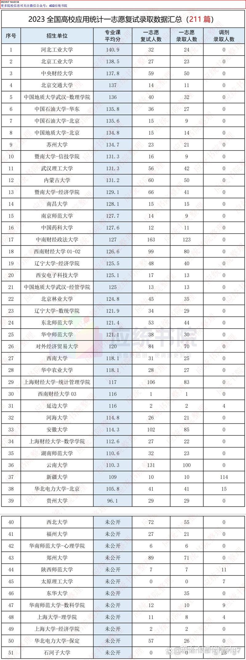 自考会计统计学考什么专业(会计统计专业有哪些)