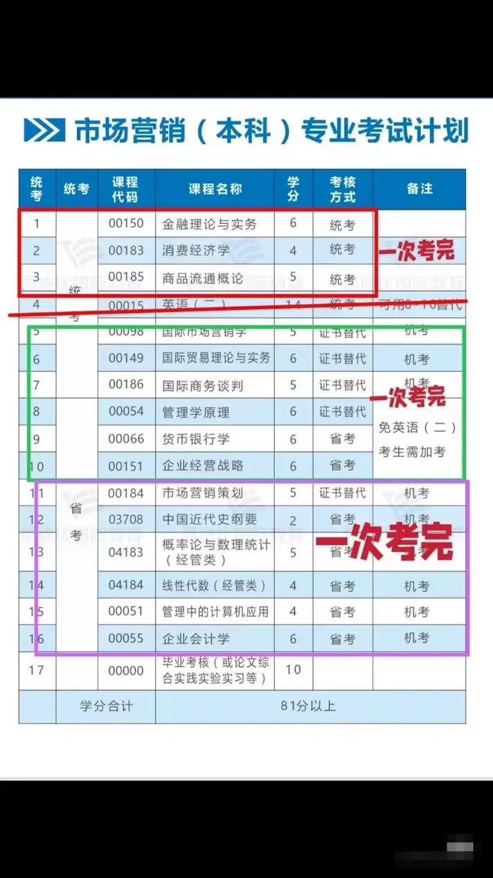 西昌学院自考专业有哪些(西昌学院自考本科有哪些专业可以报考)