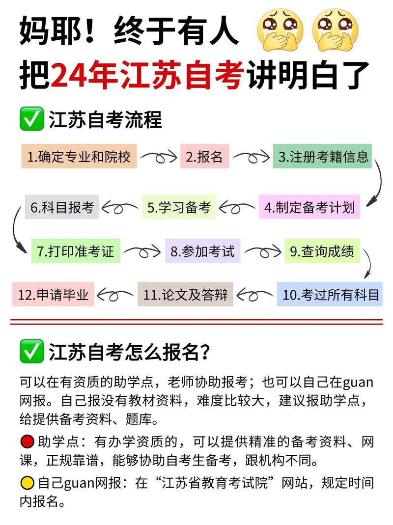 无锡自考本科有什么专业(江苏自考专业都有哪些)