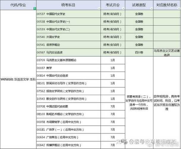 四川自考换专业怎么换学校(自考如何更改专业)