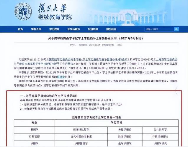 上海哪些学校有历史专业的自考(上海复旦大学自考有哪些专业)
