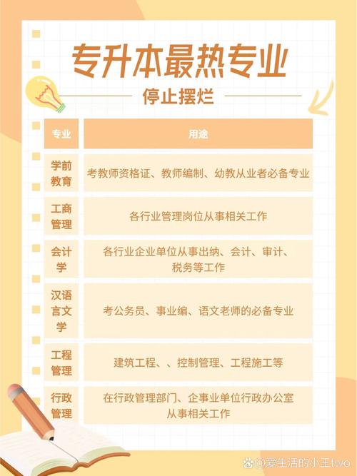 湖南省自考转专业如何网上办理(自考如何转专业)