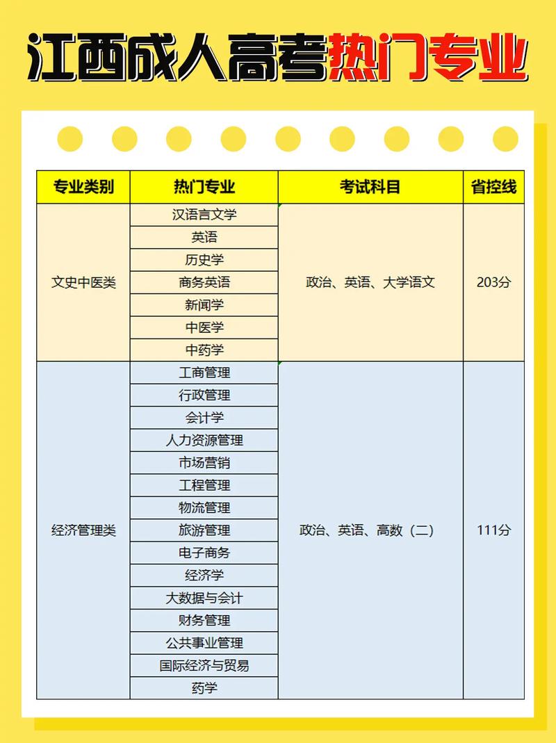 甘肃成考院校专业有哪些，甘肃成人高考考什么科目