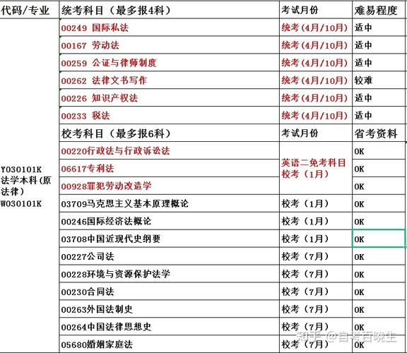 自考哪些专业更好过关的,自考那个专业好过啊