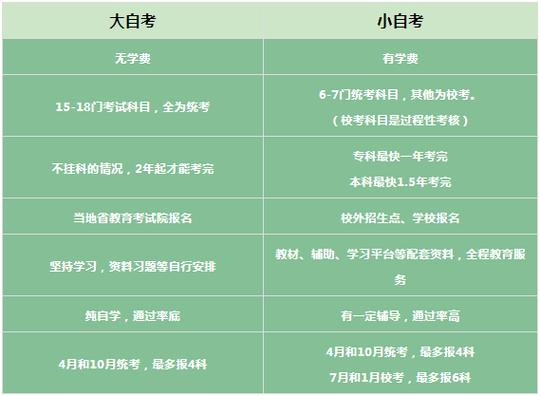 自考专业本衔什么意思?专衔本自考本科含金量高吗?