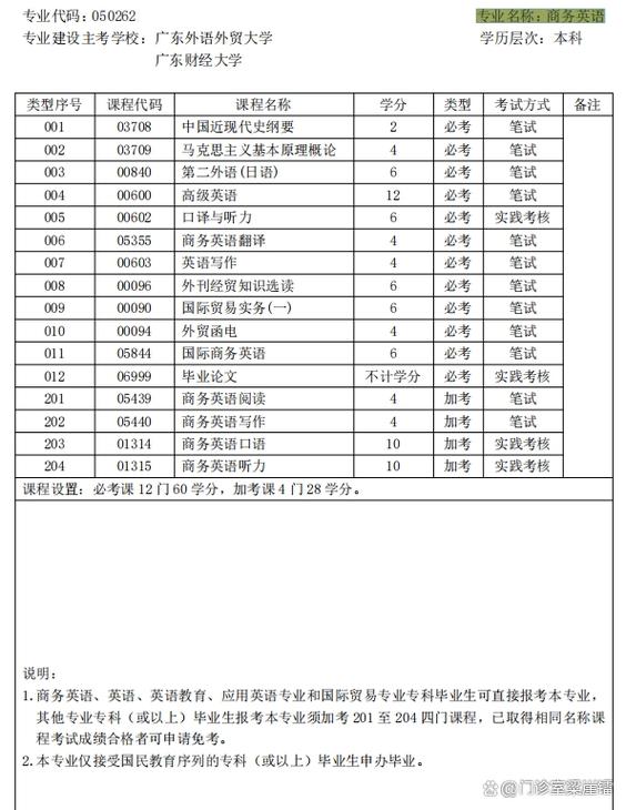 如何报考大学自考专业英语，自学考试英语专业考哪些科目