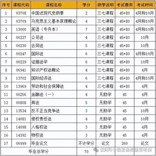自考本科法学院校怎么选,自考法学本科学校