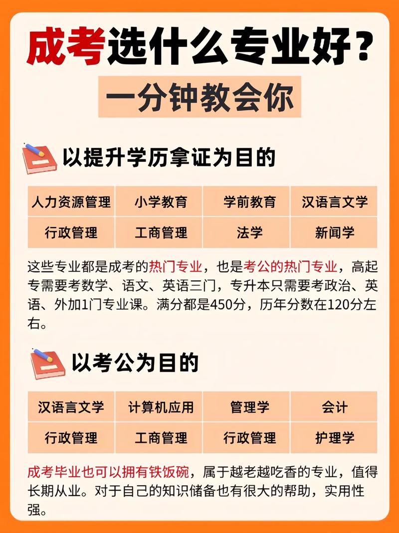 成考换个专业有什么用,成人高考换专业会不会影响?